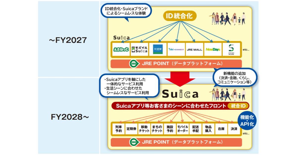 JR東日本、2028年にSuicaを進化させた「Suicaアプリ（仮称）」をリリース