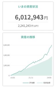 tsumiki証券の「資産の推移」
