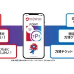 2025年日本国際博覧会（大阪・関西万博）ポイントサービス「ミャクポ！」、他社ポイントからの交換サービスを開始