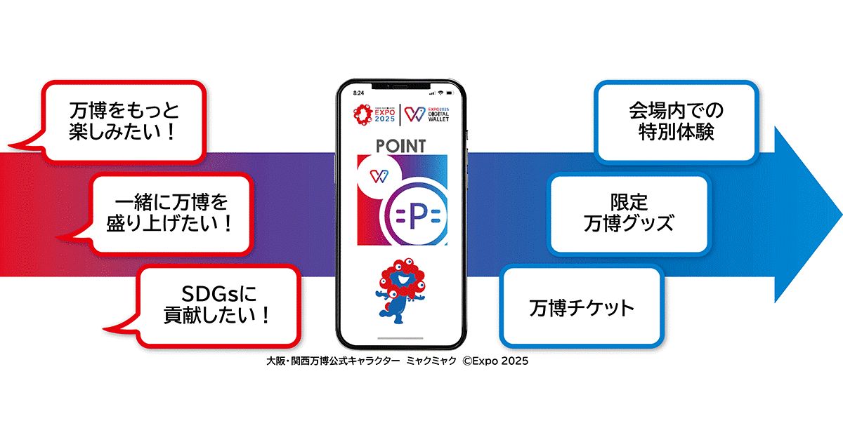 2025年日本国際博覧会（大阪・関西万博）ポイントサービス「ミャクポ！」、他社ポイントからの交換サービスを開始
